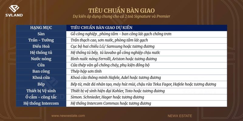 Tiêu chuẩn bàn giao